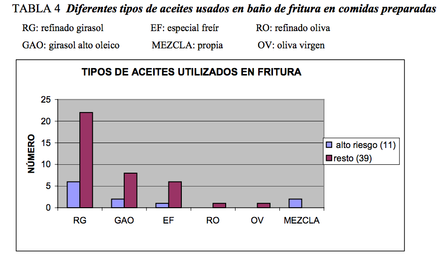 Aceite de oliva para freir en restaurantes