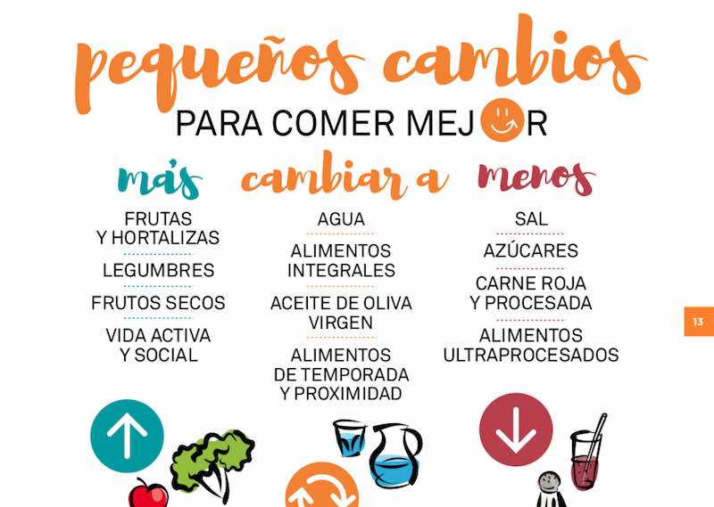 Consejos para comer mejor