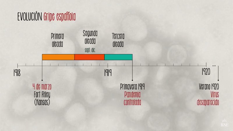 Evolución Gripe 1918